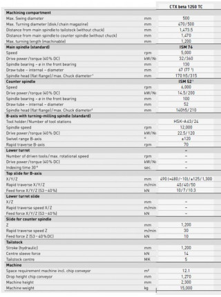 CTX beta 1250 TC 15.12.21